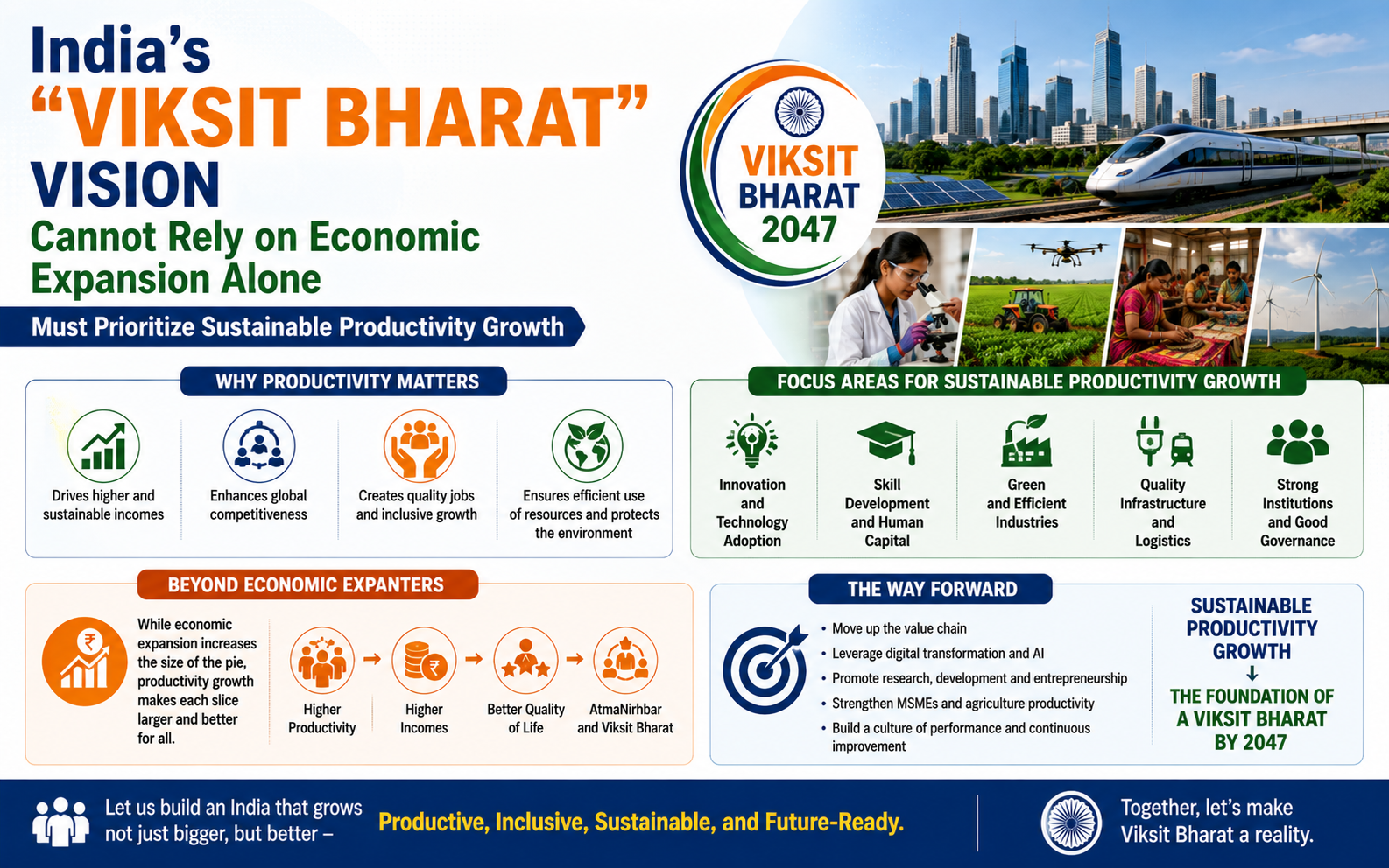 INDIA'S PATH TO VIKSIT BHARAT 2047: PRODUCTIVITY OVER GROWTH