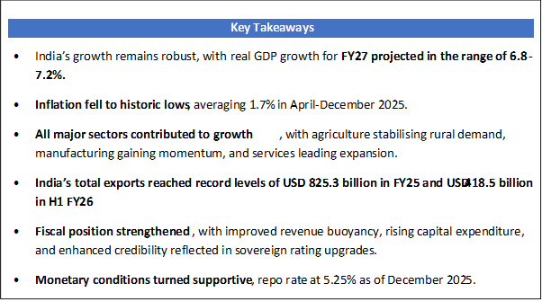 ECONOMIC SURVEY 2025-26: HIGHLIGHTS, ASSESSMENT, OUTLOOK